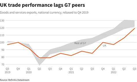 Uk Growth rate fastest it's ever been - beating the EU | DIYnot Forums