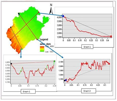 Profile map of Budgam District. | Download Scientific Diagram