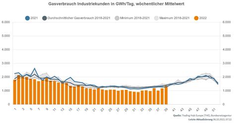 Malte Kreutzfeldt On Twitter Und Anders Als In Der Vorwoche Betrifft