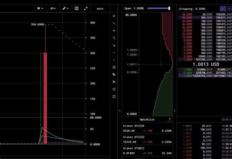 Bitfinexed On Twitter Psa Do Not Attempt To Short