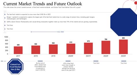 Current Market Trends And Future Outlook Portrait Pdf Powerpoint