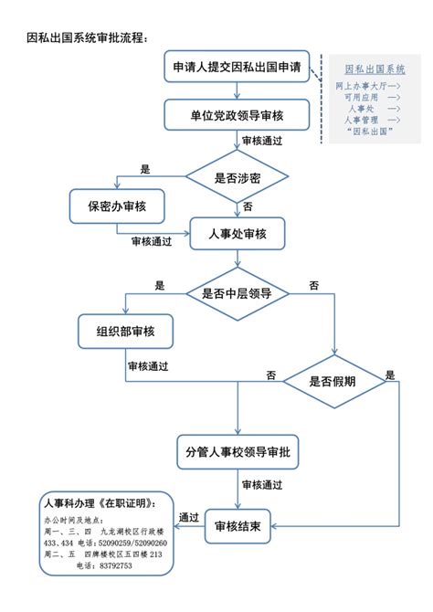 教职工因私出国（境）申请流程及相关问题解答