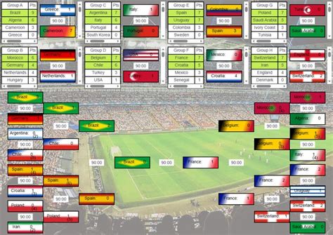 World Cup Simulator - Free Online Game!