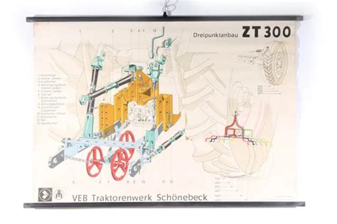 LEHRTAFEL WANDKARTE ROLLKARTE Traktorenwerk Schönebeck Dreipunktanbau