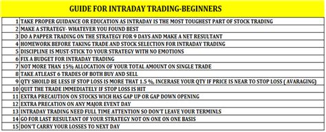 15 Powerful Intraday Trading Rules For Beginners In 2021 Ifmc Institute