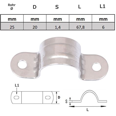 Rohrschelle Edelstahl V A B Gelschelle Doppelschelle U Schelle Rohr