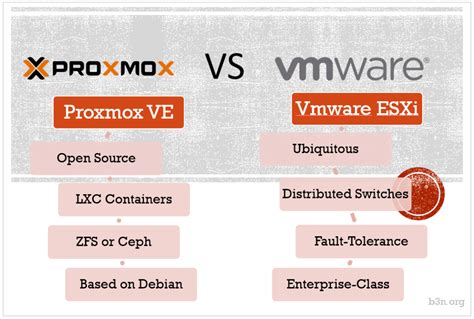 Proxmox Vs Esxi B N Org