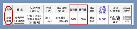 화성비봉 단독주택주거전용용지 공급 네이버 블로그