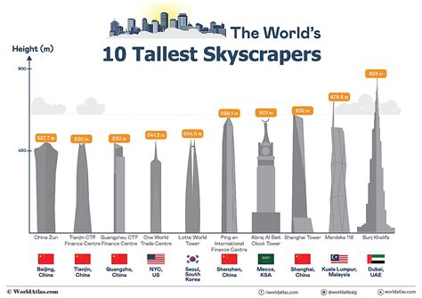 How Many Levels Is The Tallest Building In The World Infoupdate Org