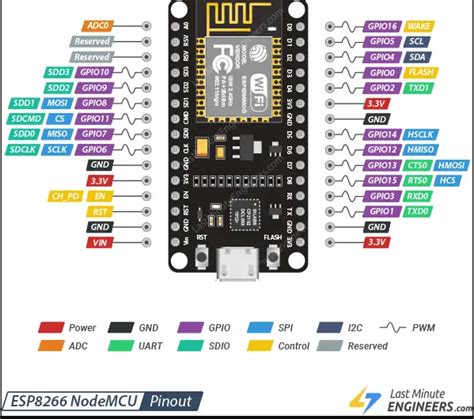 ESP8266 Pinout - Black Falcon Electronics