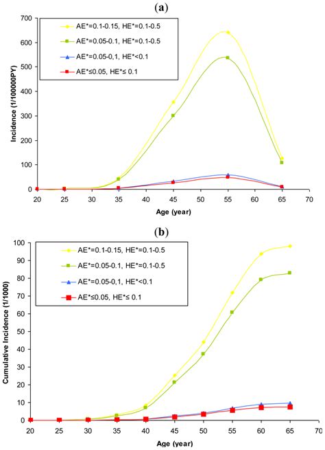 Ijerph Special Issue Environmental Health Risk Assessment