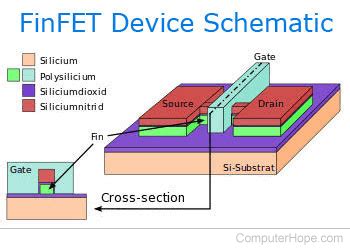 Computer Processor Terms