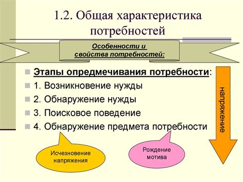 Общая психология: мотивация, эмоции, воля - презентация онлайн