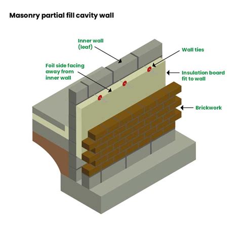 How to install Celotex insulation boards - Insulation Superstore Help