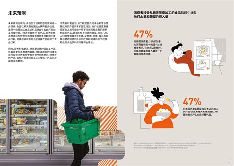 2024全球食品饮料趋势 广告门