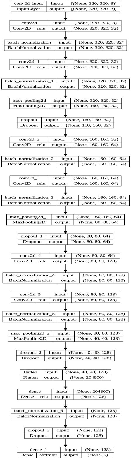 designed network architecture | Download Scientific Diagram