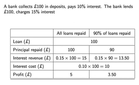 Chapter Money And Banking Flashcards Quizlet