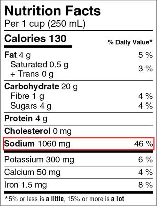 Sodium: Using the food labels - Canada.ca