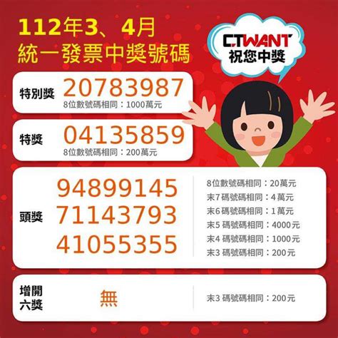 快來對獎 統一發票3、4月中獎號碼出爐 生活 Ctwant