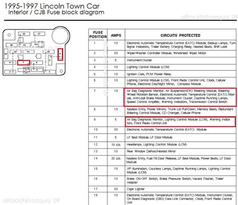 Lincoln Town Car Fuse Box Diagram