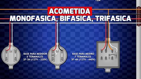 Como Saber Se é Monofásico Bifásico Ou Trifásico FILECLOUD