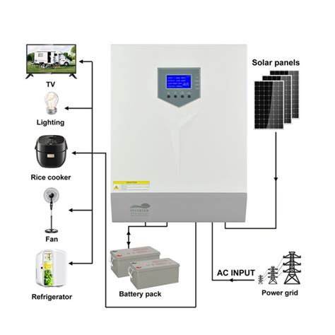 Off Grid Single Phase Grid Solar Inverter System High Voltage Mppt