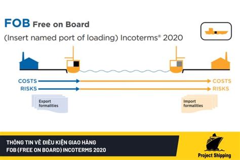 Cập Nhật Mới Nhất Về điều Kiện Giao Hàng Exw Ex Works Incoterms 2020 Project Shipping