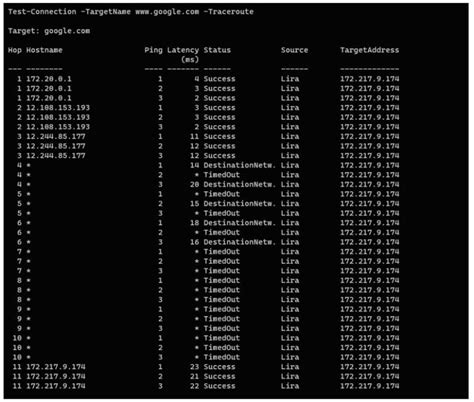 PowerShell Ping How Does PowerShell Ping Works With Examples