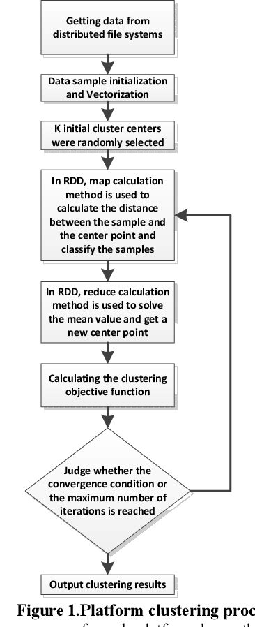 Figure From Application Of K Means Clustering Algorithm In Human