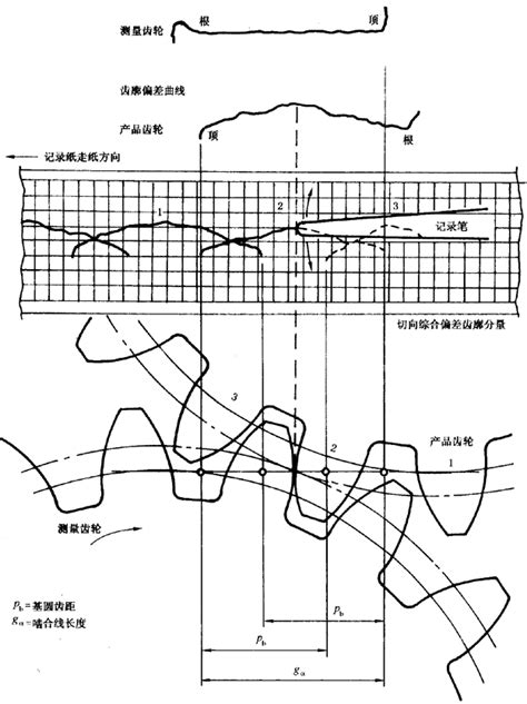圆柱齿轮 检验实施规范 第1部分：轮齿同侧齿面的检验切向综合偏差的检验（gbz186201 2002）减速机信息网标准查询