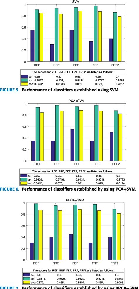 Figure From Diagnosis And Knowledge Discovery Of Turner Syndrome