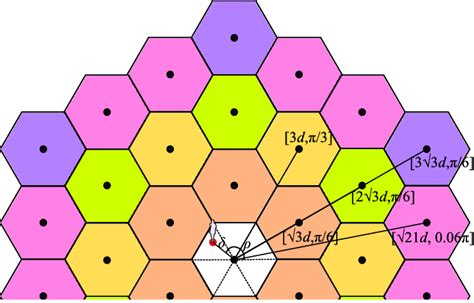 Hexagonal Cellular Layout Download Scientific Diagram