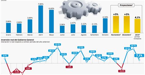 BCRP Economía crecerá 4 1 en el primer trimestre con aporte de la