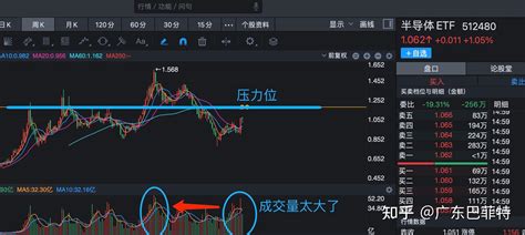 8月9日股市收盘分析：这行情，没啥劲～ 知乎