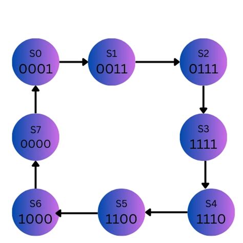 Counters In Digital Logic Coding Ninjas