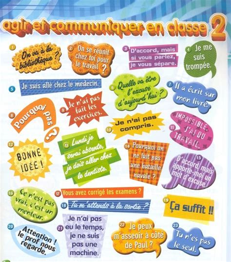 Fle Les Consignes De Classe