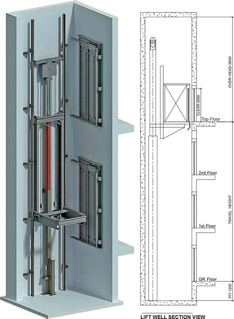 Best In Class Elevator Manufacturers Bfl Lifts