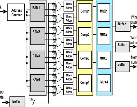 20+ ram chip block diagram - KarinMadysen