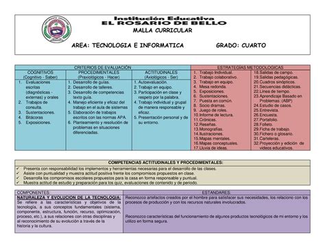 Malla Tecnología E Informatica Cuarto MALLA CURRICULAR AREA