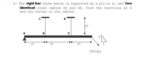 Solved The Rigid Bar Shown Below Is Supported By A Pin At Chegg