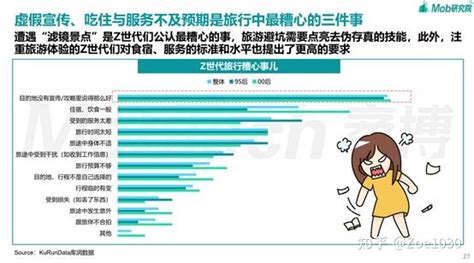 行业分析 2023年中国文旅产业发展趋势 知乎