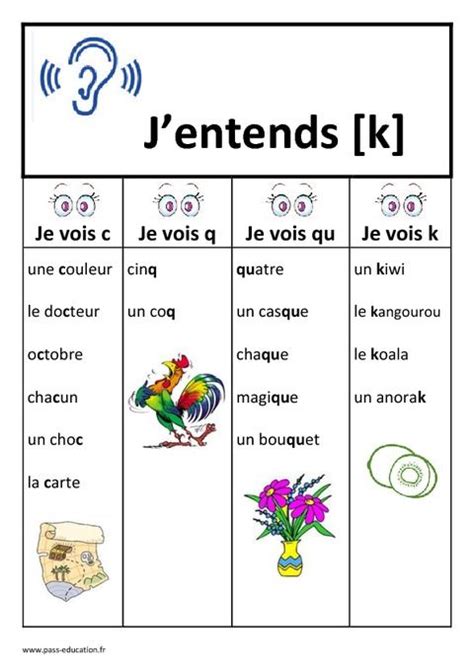 Le son K Primaire Français 11 Sons complexes CP CE1 Pinterest