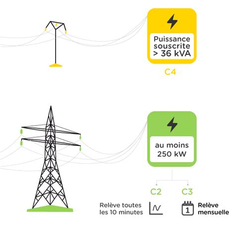 Tarifs Lectricit Professionnels Compteurs Jaune Et Vert Totalenergies