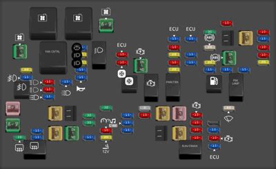 Chevrolet Silverado Fuse Box Diagram Startmycar