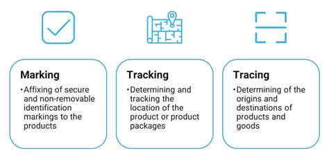 Implementation Of The National Product Marking Tracking And Tracing