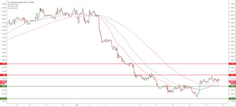 Usd Cad Technical Analysis Mission Accomplished As Greenback Bulls Hit