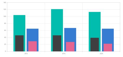 Column Chart In Blazor Charts Component Syncfusion Hot Sex Picture