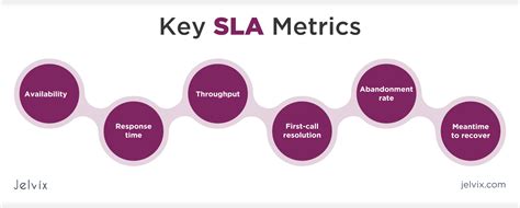 What Is Sla And How Can It Benefit Your Business Development