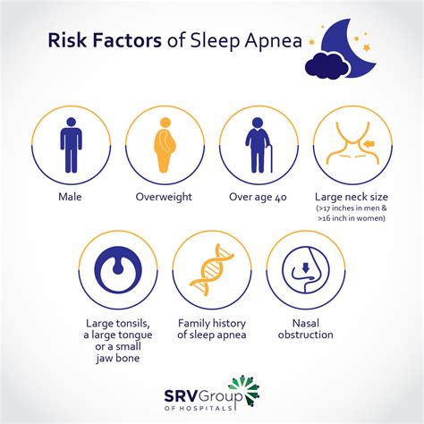 The Risk Factors Of Sleep Apnea Mutsy Org