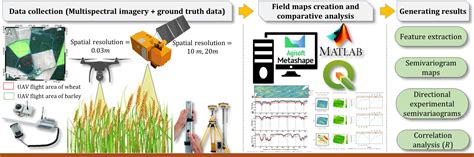 Remote Sensing Free Full Text Crop Monitoring Using Sentinel 2 And Uav Multispectral Imagery